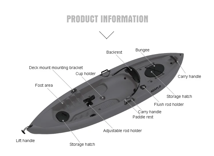 HDPE Plastic Boat Fishing Kaya - Fishing Boat Aluminum avaliação e preço